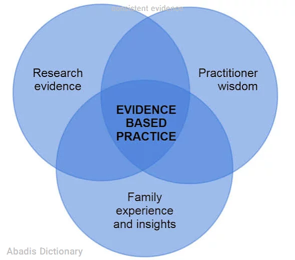consistent evidence